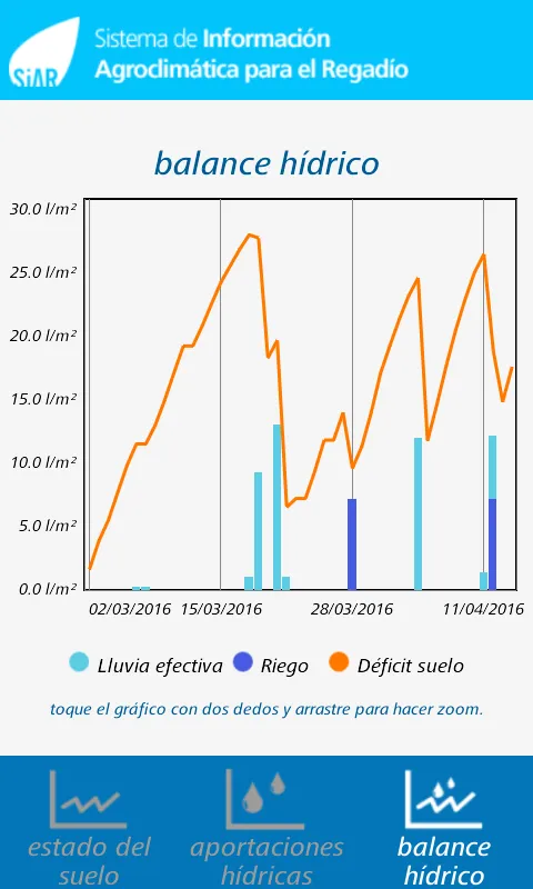 SiAR app | Indus Appstore | Screenshot