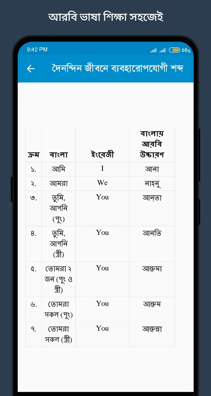 আরবি শব্দের বাংলা অর্থ | Indus Appstore | Screenshot