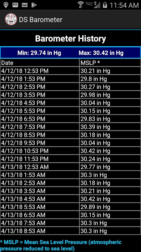 DS Barometer - Altimeter and W | Indus Appstore | Screenshot