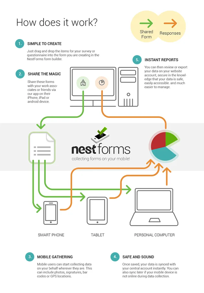 Nest Forms - offline surveys | Indus Appstore | Screenshot