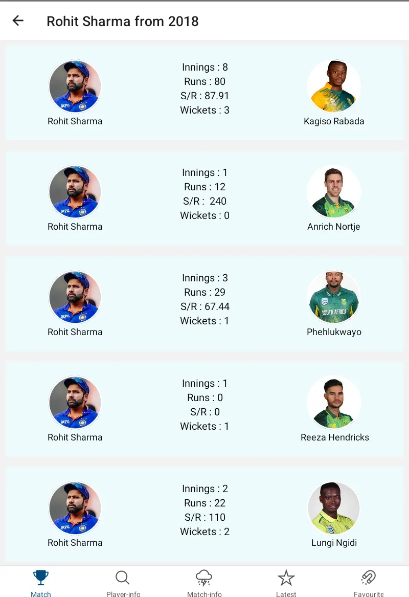 CricStats360 | Indus Appstore | Screenshot