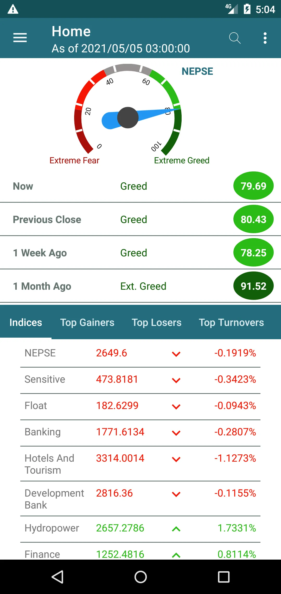 Data Analytics | Indus Appstore | Screenshot