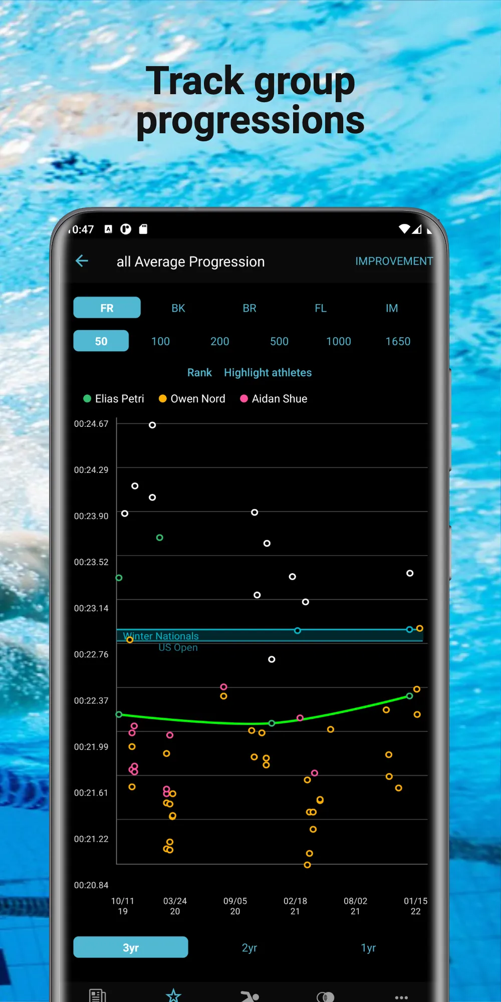 Swimmetry | Indus Appstore | Screenshot