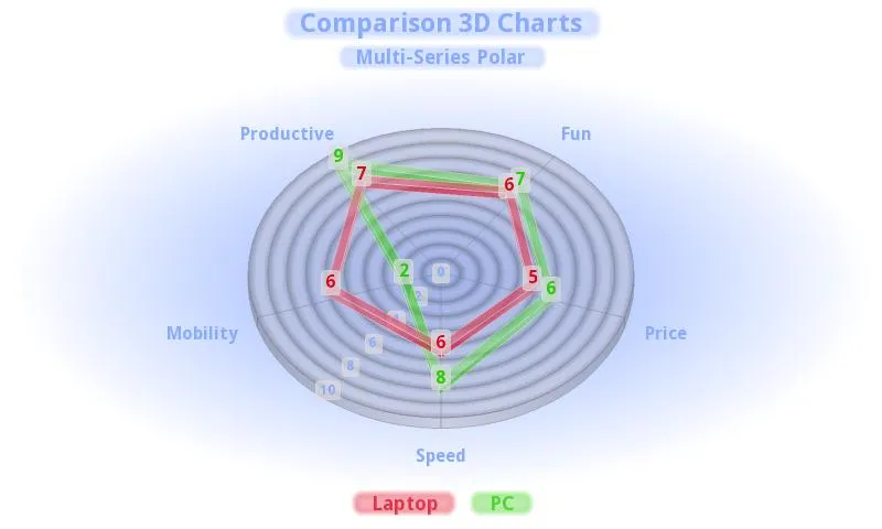 3D Charts | Indus Appstore | Screenshot