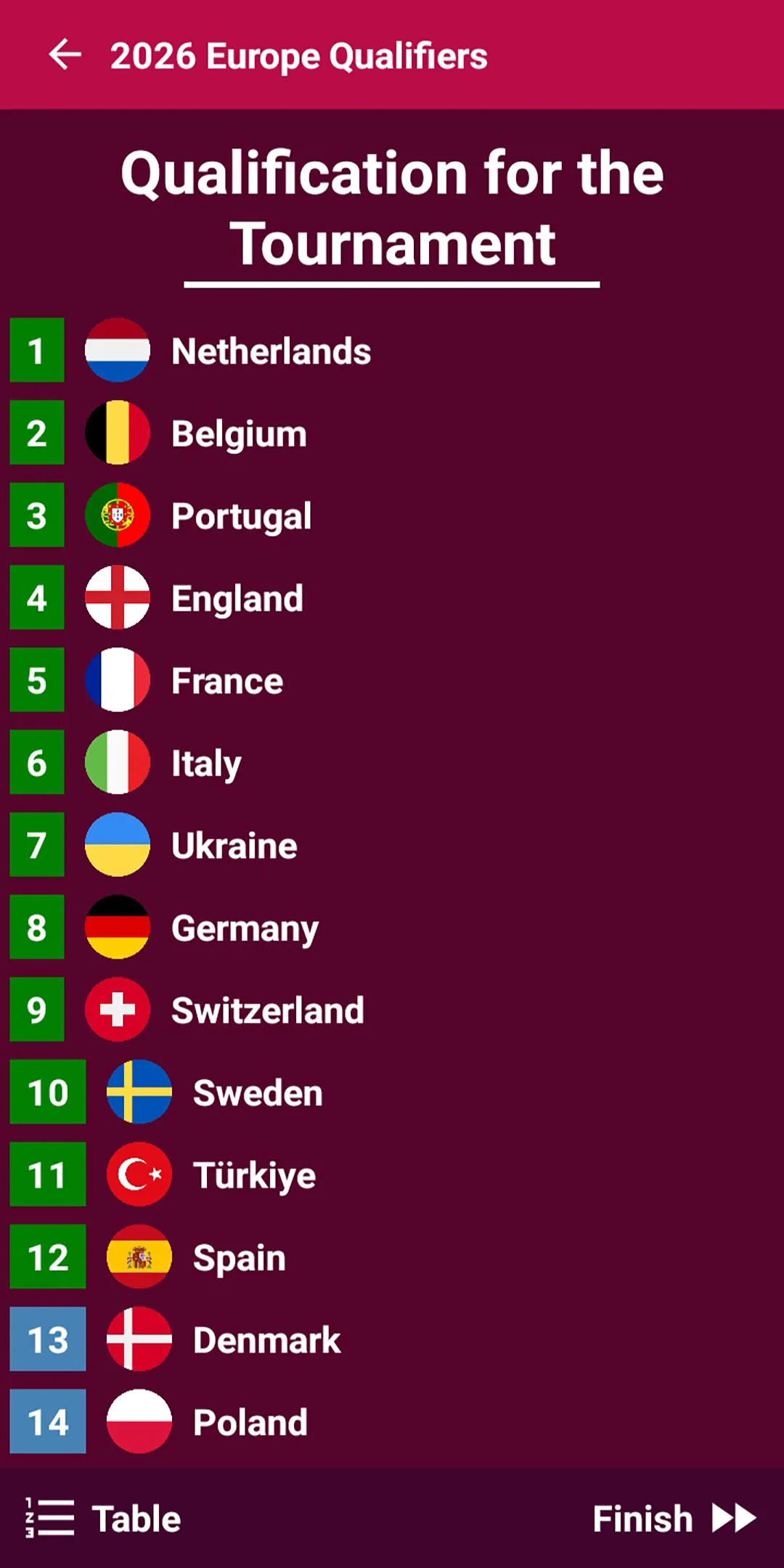 World Tournaments Simulator 24 | Indus Appstore | Screenshot