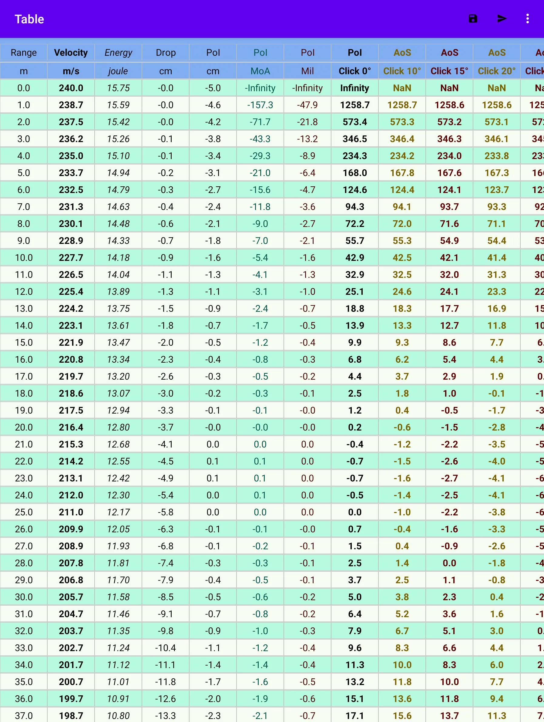 External ballistics calculator | Indus Appstore | Screenshot