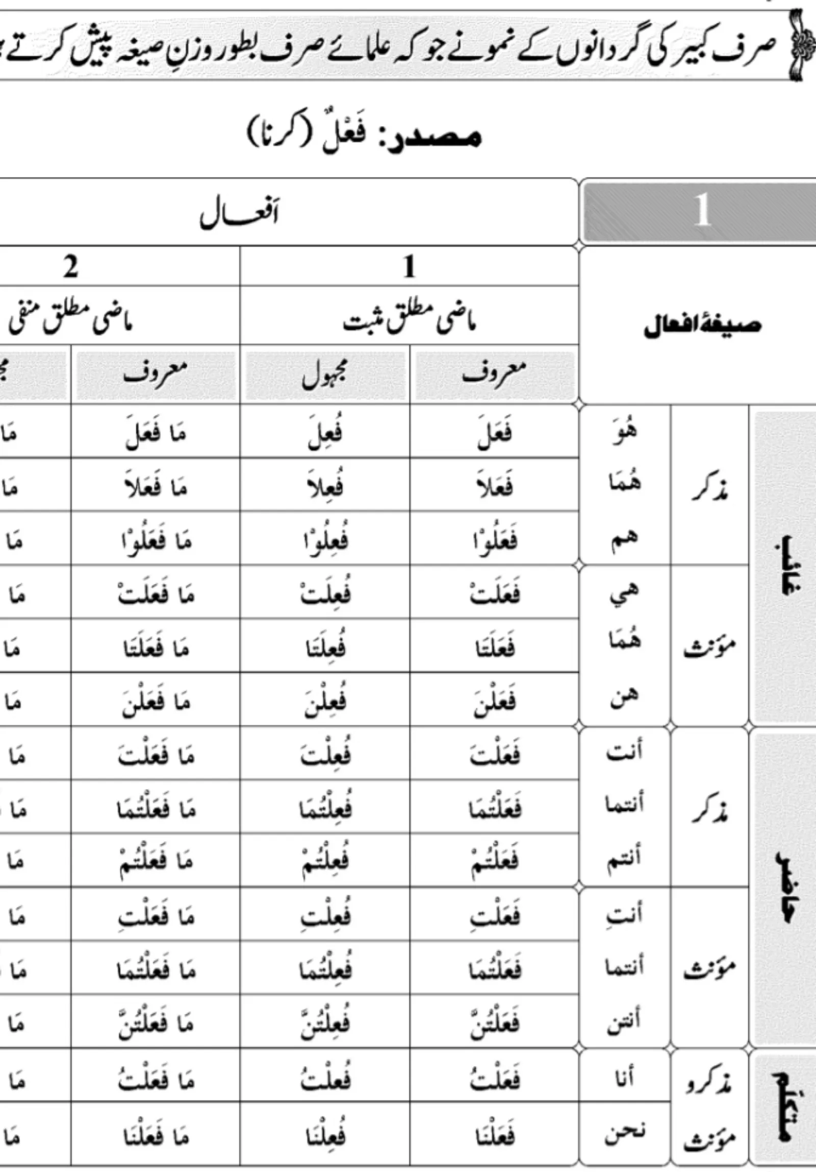 Dars e Nizami Books in Urdu | Indus Appstore | Screenshot