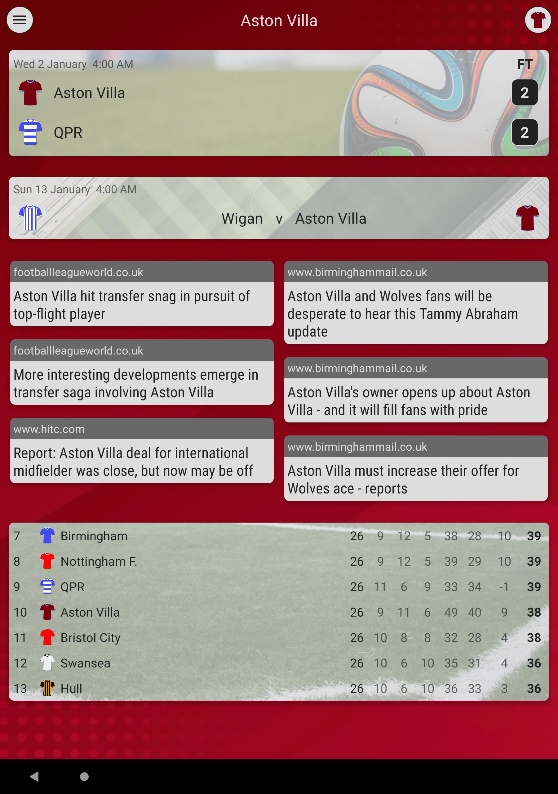 Aston Villa Fan App | Indus Appstore | Screenshot