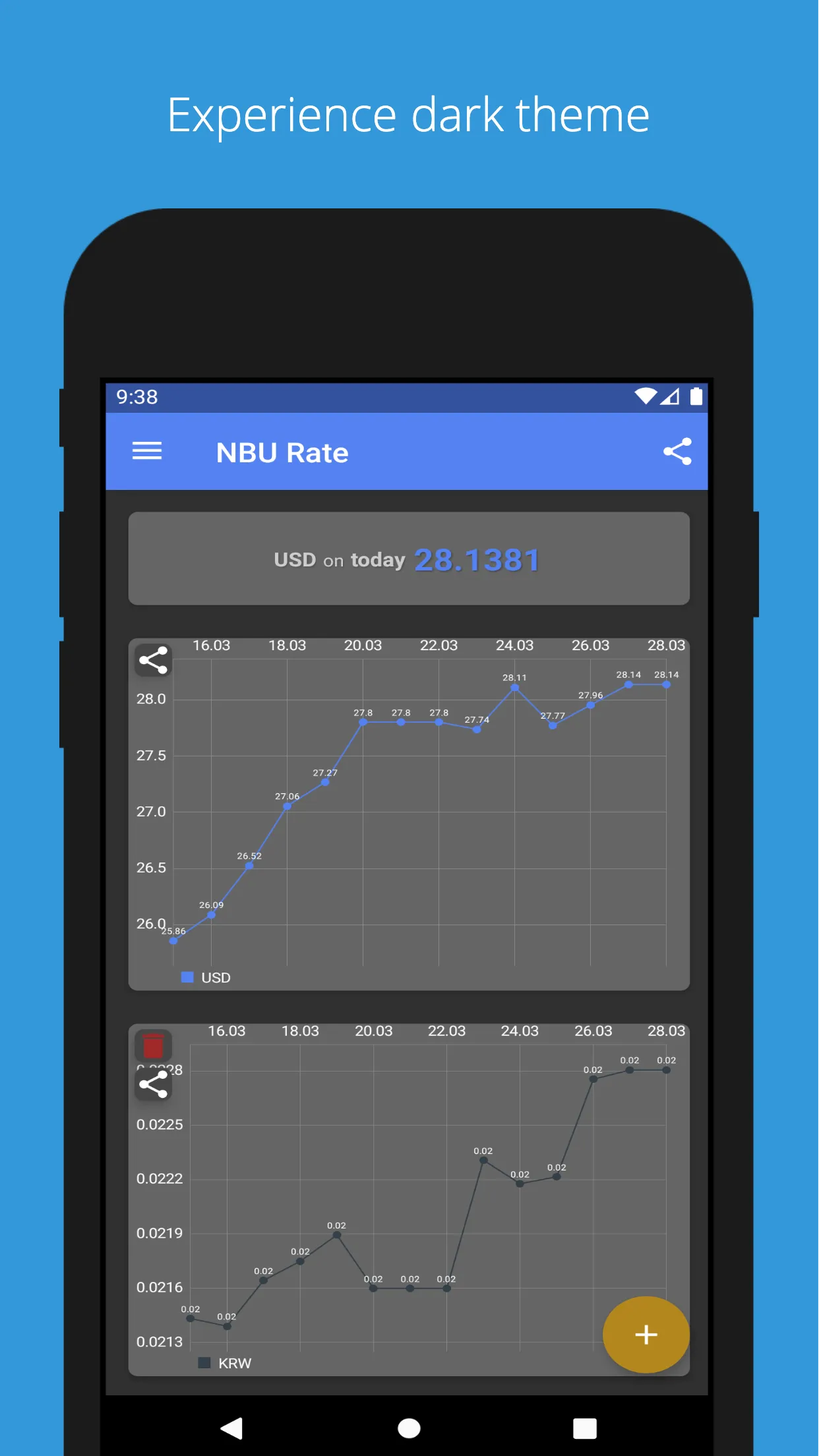 NBU Rate widget | Indus Appstore | Screenshot