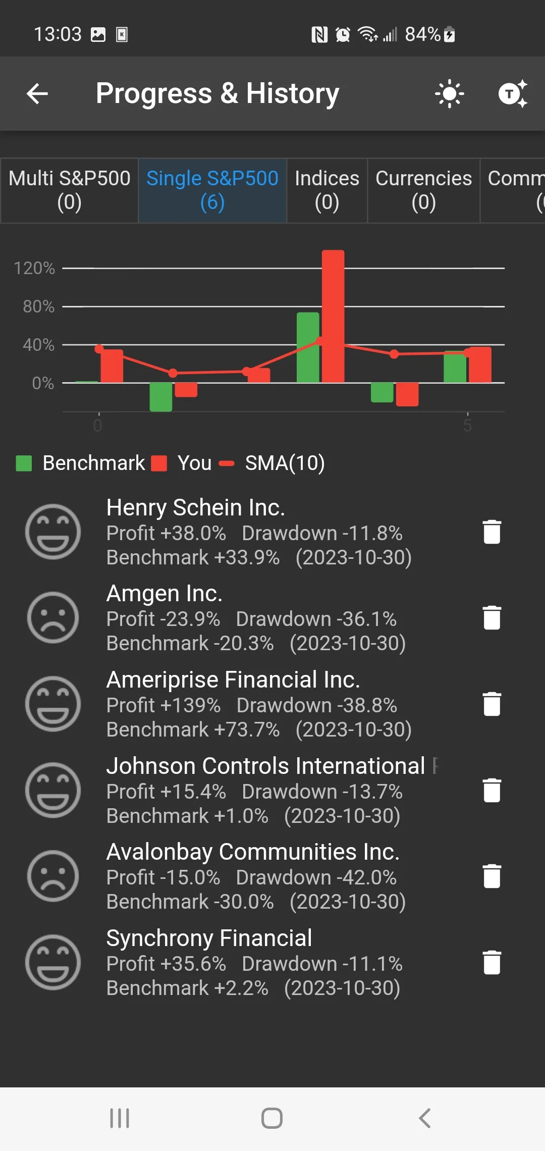 Chart Master-Trading Simulator | Indus Appstore | Screenshot