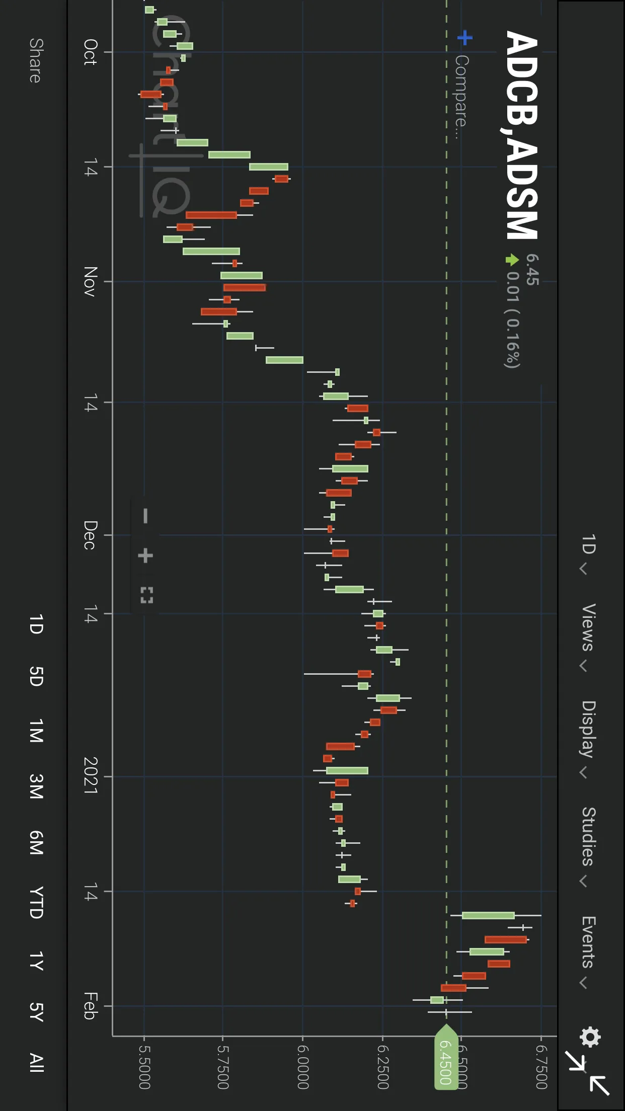 Intl Securities | Indus Appstore | Screenshot