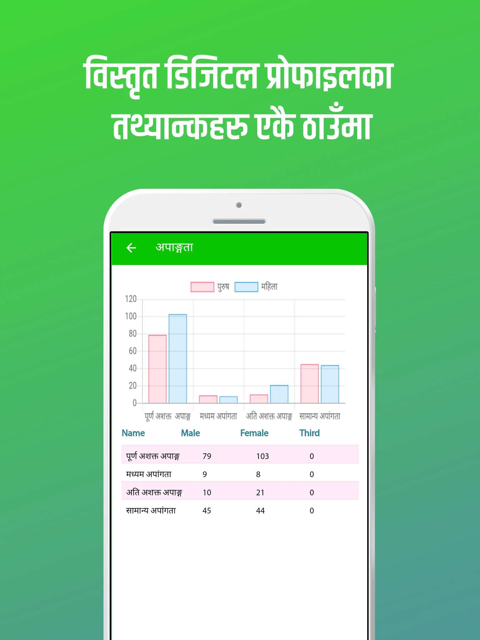 Jorayal RM Doti | जोरायल गाउँप | Indus Appstore | Screenshot