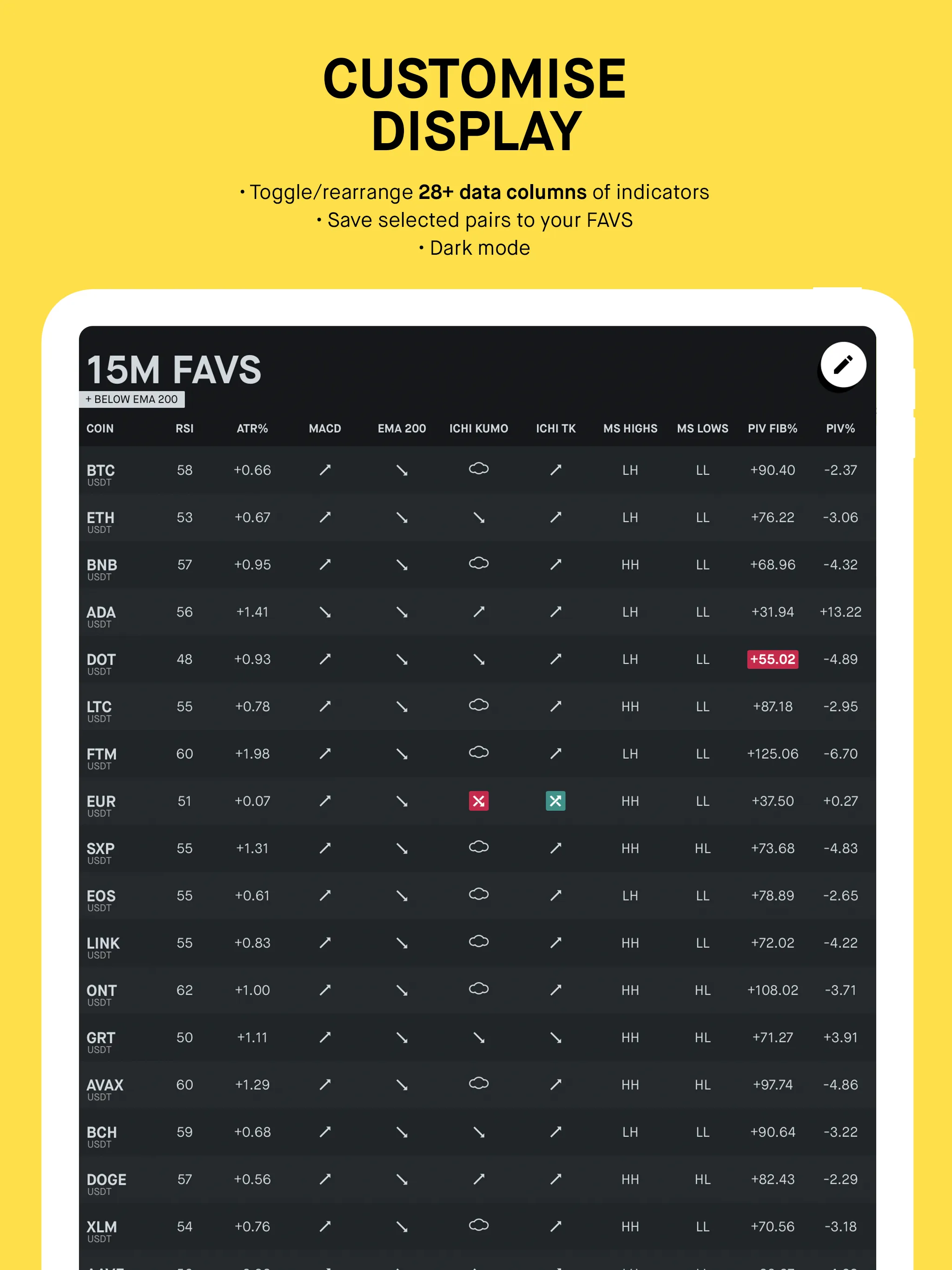 Moondrops Crypto Screener | Indus Appstore | Screenshot