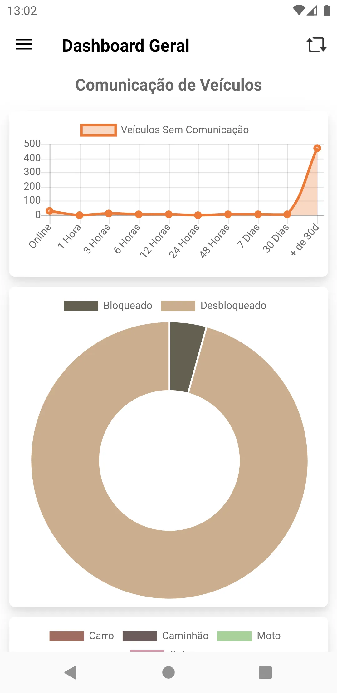 Rastreamento Veicular | Indus Appstore | Screenshot