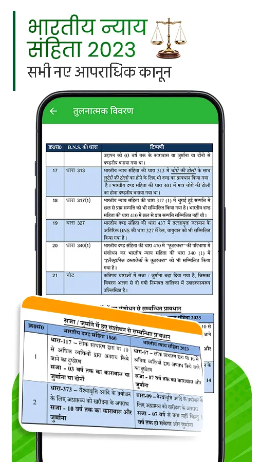 भारतीय न्याय संहिता BNS 2023 | Indus Appstore | Screenshot