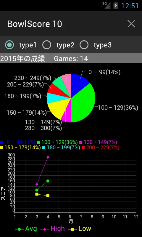 BowlScore 10 | Indus Appstore | Screenshot