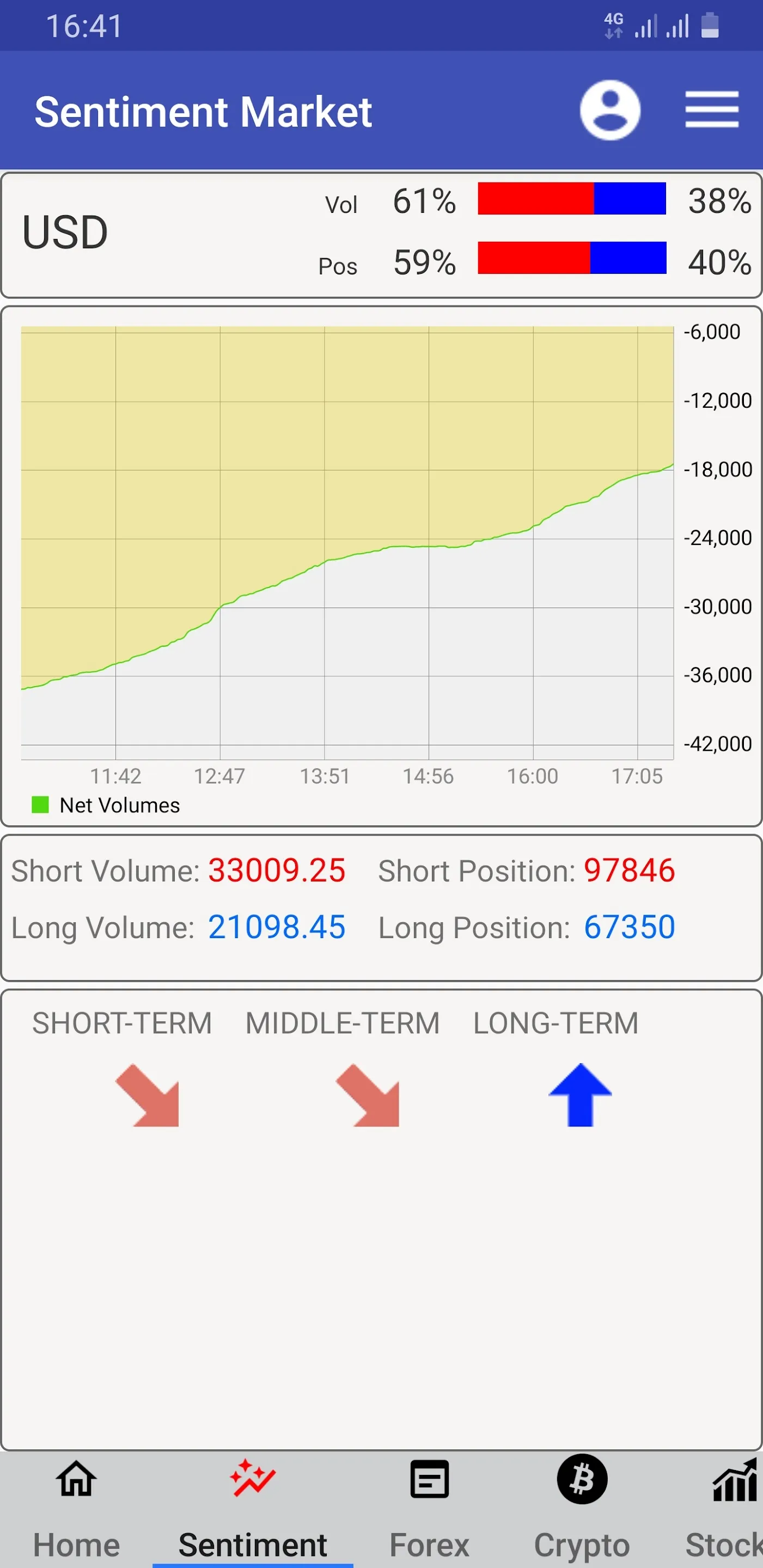 Sentiment Market | Indus Appstore | Screenshot