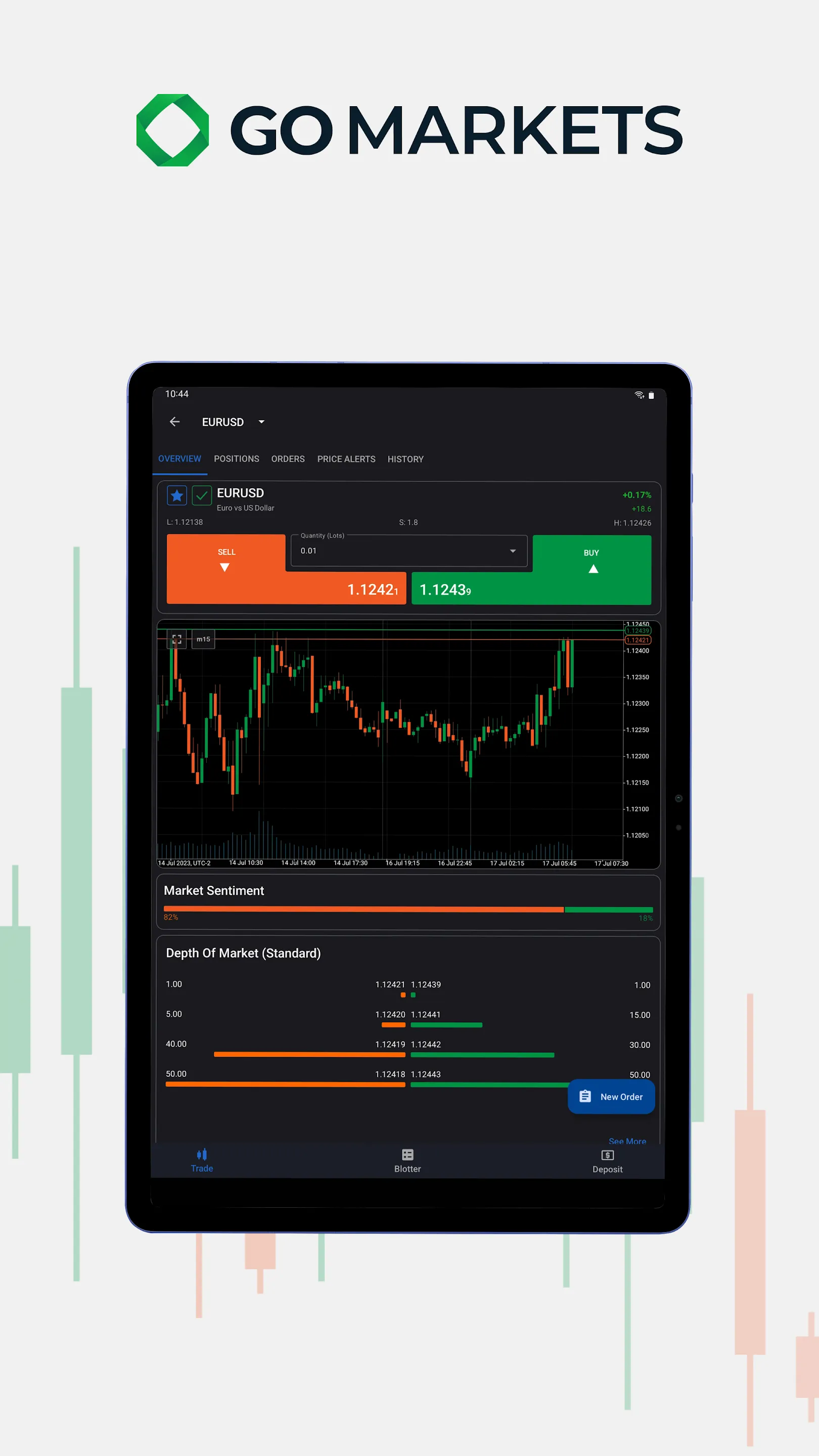 GO Markets: cTrader | Indus Appstore | Screenshot