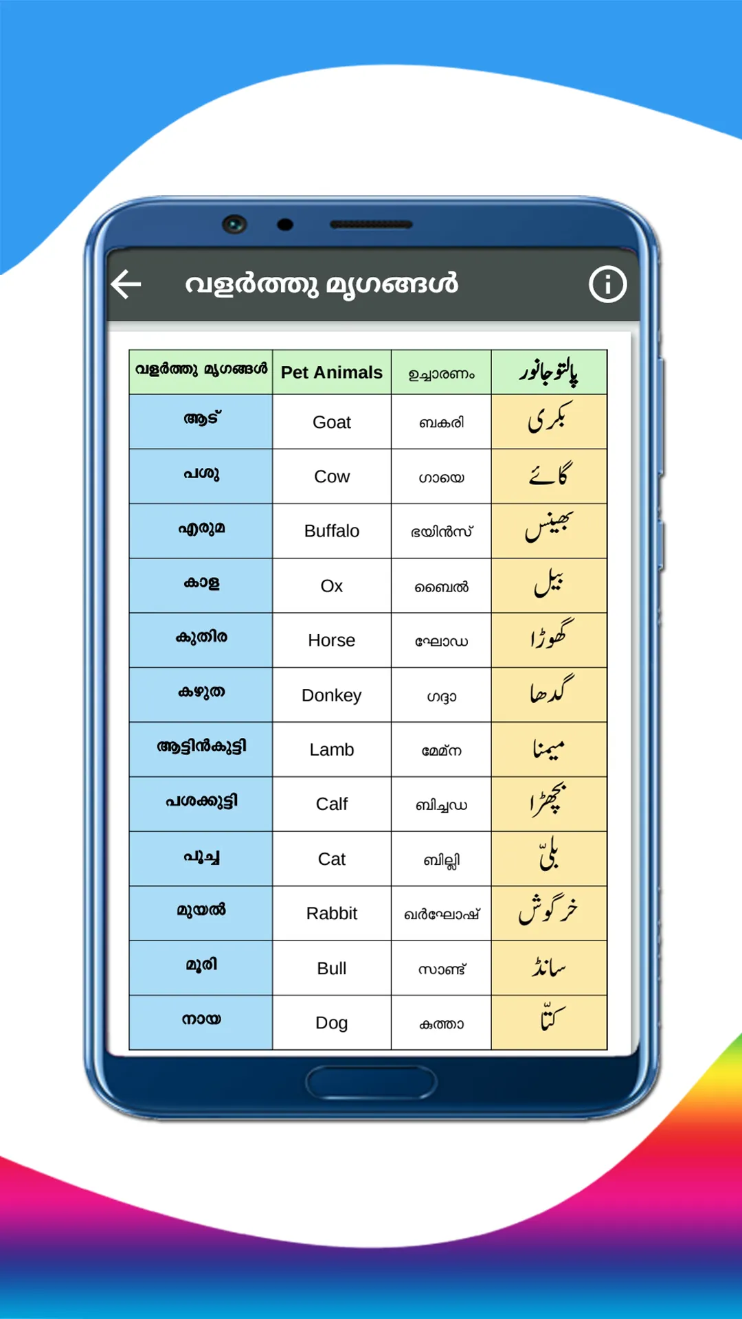 Urdu Malayalam Guide | Indus Appstore | Screenshot