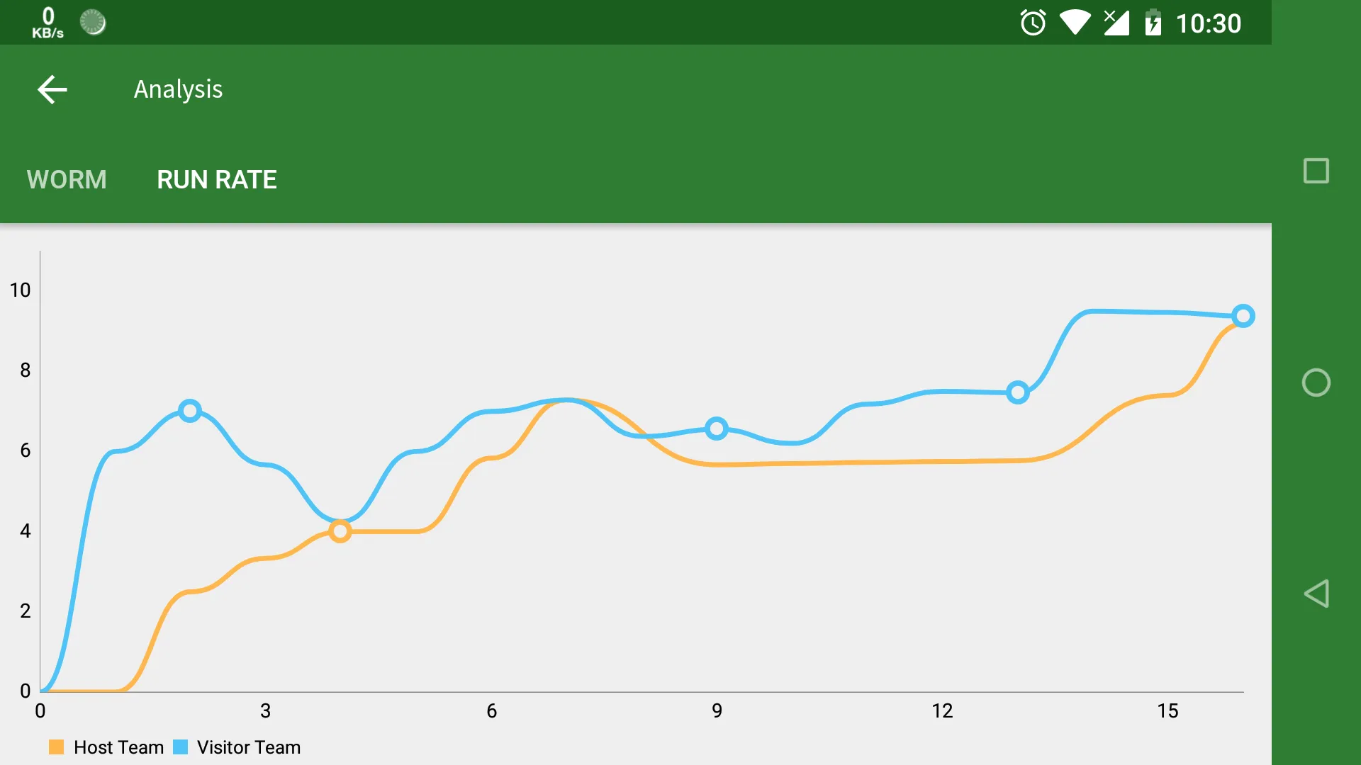 Cricket Scorer | Indus Appstore | Screenshot