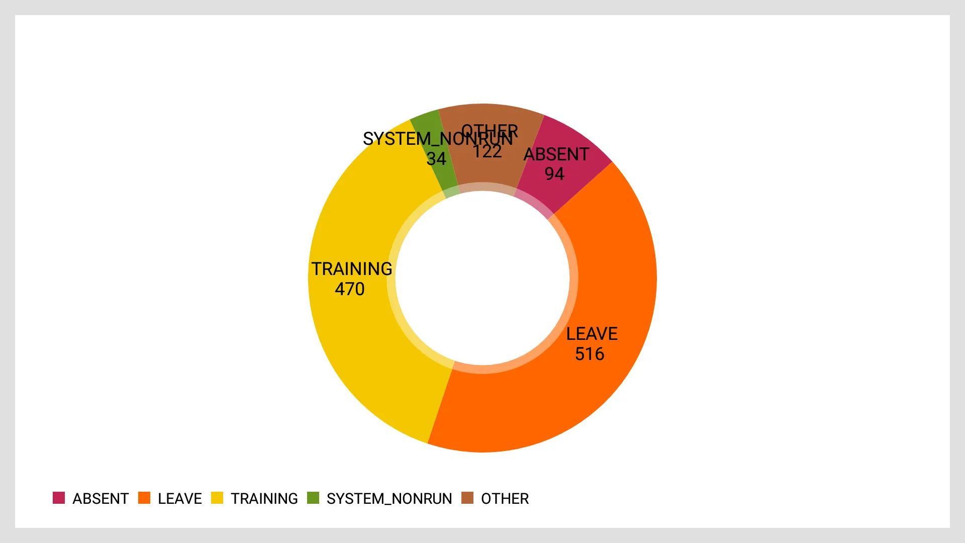 CHALAK DAL ( चालक दल ) | Indus Appstore | Screenshot