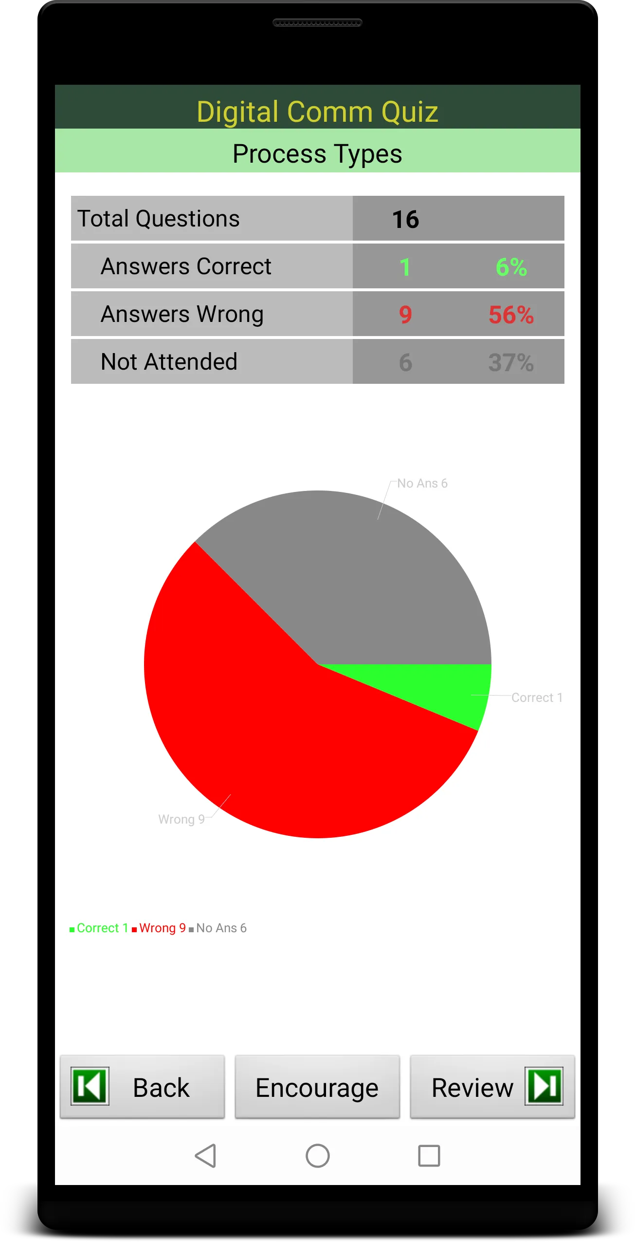 Digital Comm Quiz | Indus Appstore | Screenshot