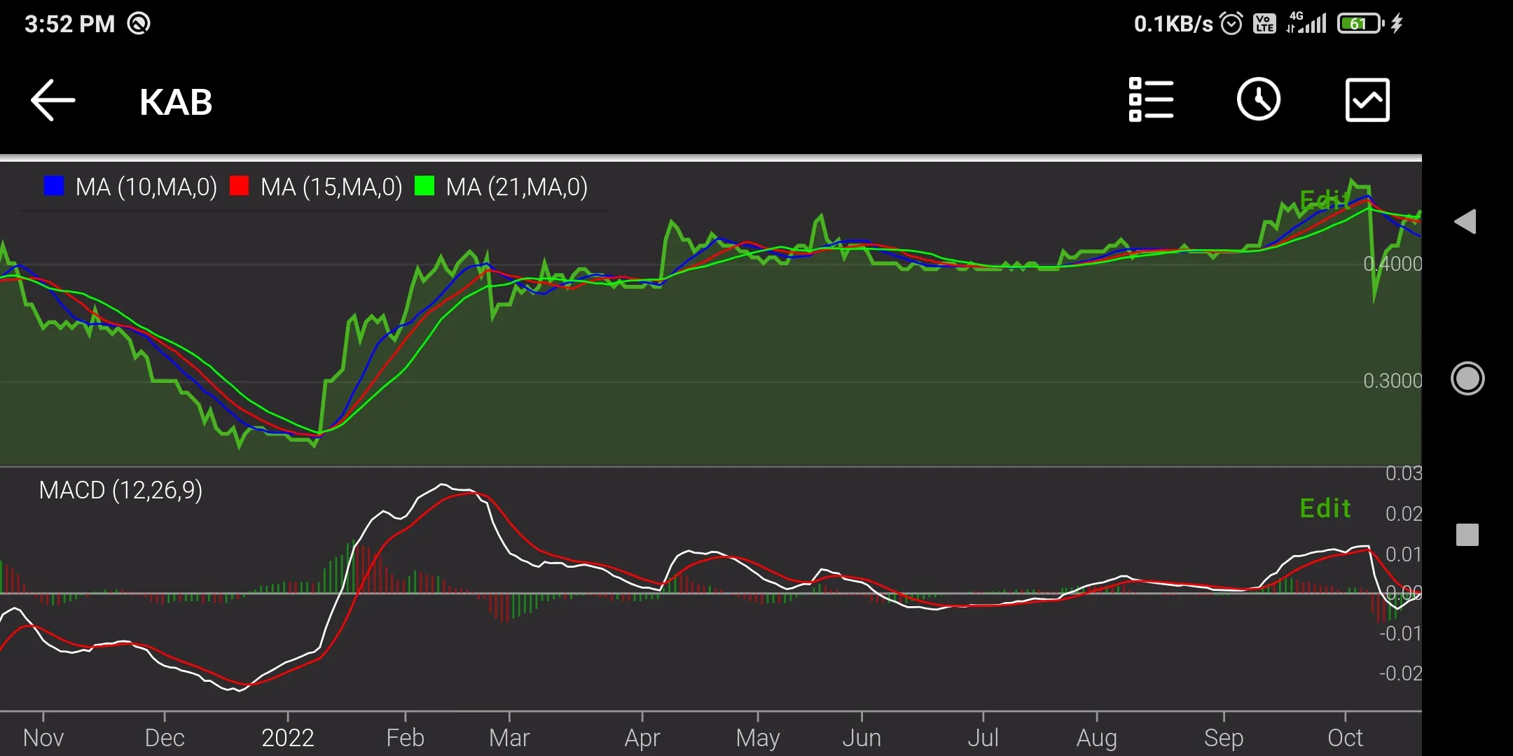 ShareInvestor Mobile | Indus Appstore | Screenshot