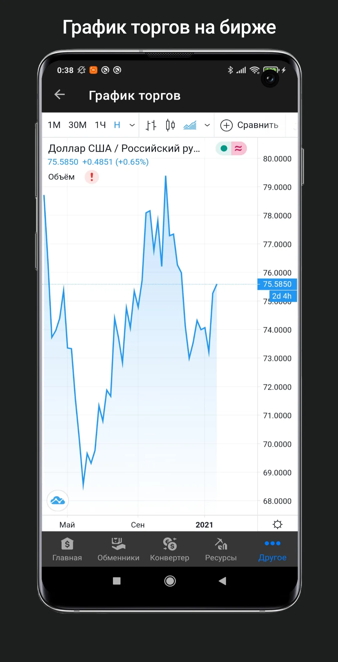 Exchange rates of Russia | Indus Appstore | Screenshot