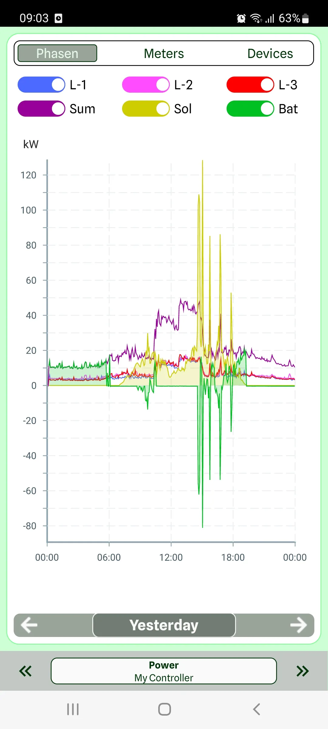 Watt Analytics | Indus Appstore | Screenshot