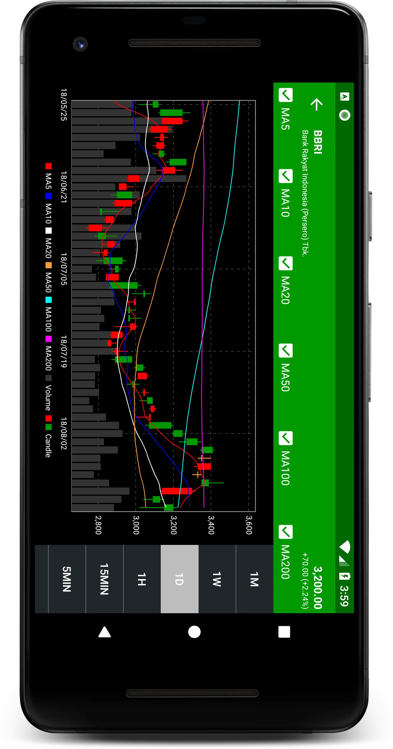 Indonesia Stock Exchange Data | Indus Appstore | Screenshot