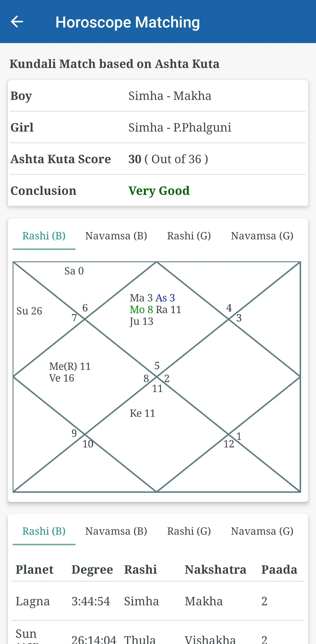 JyotishApp - Astrology Jyotish | Indus Appstore | Screenshot