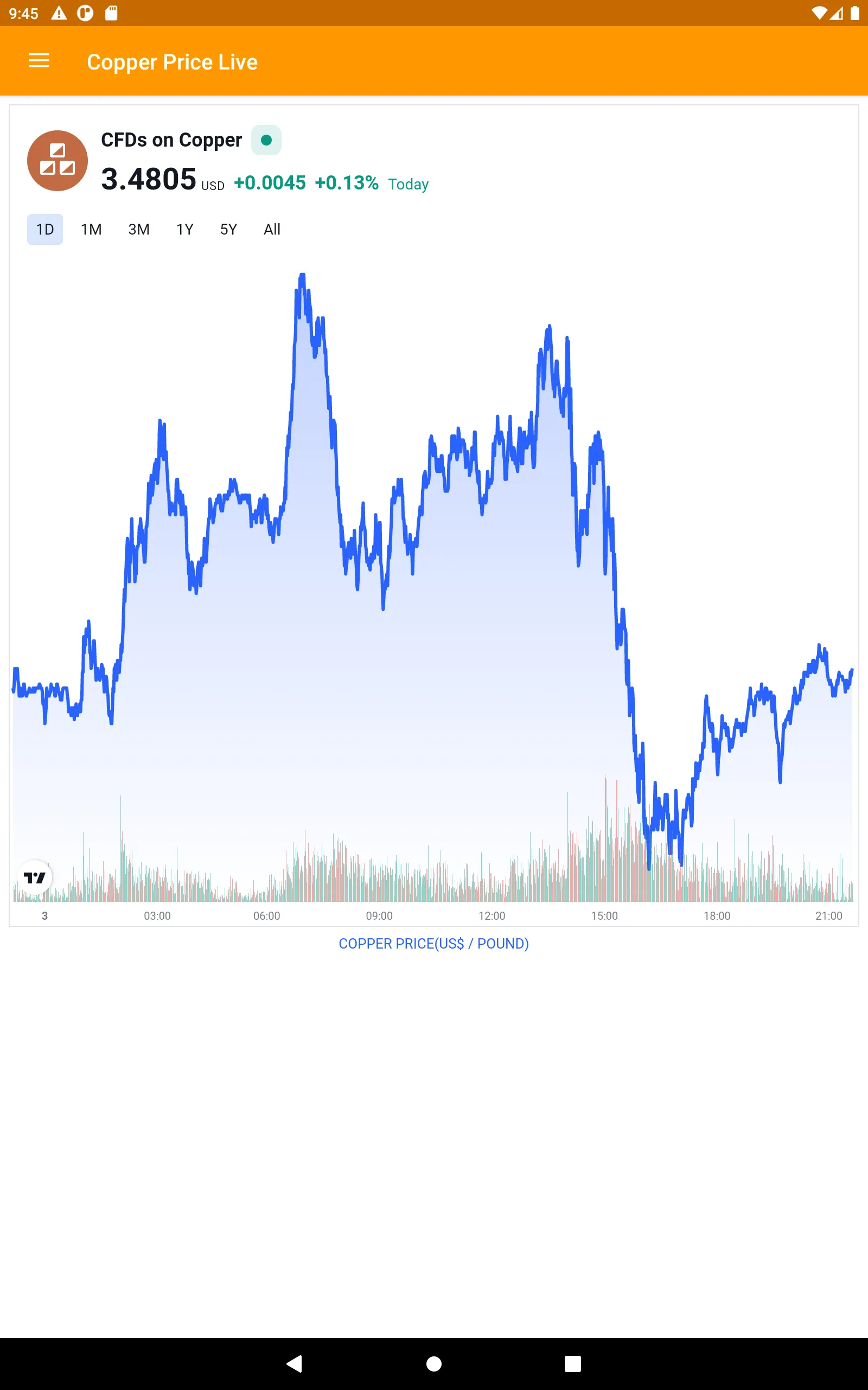 Copper Price Live | Indus Appstore | Screenshot