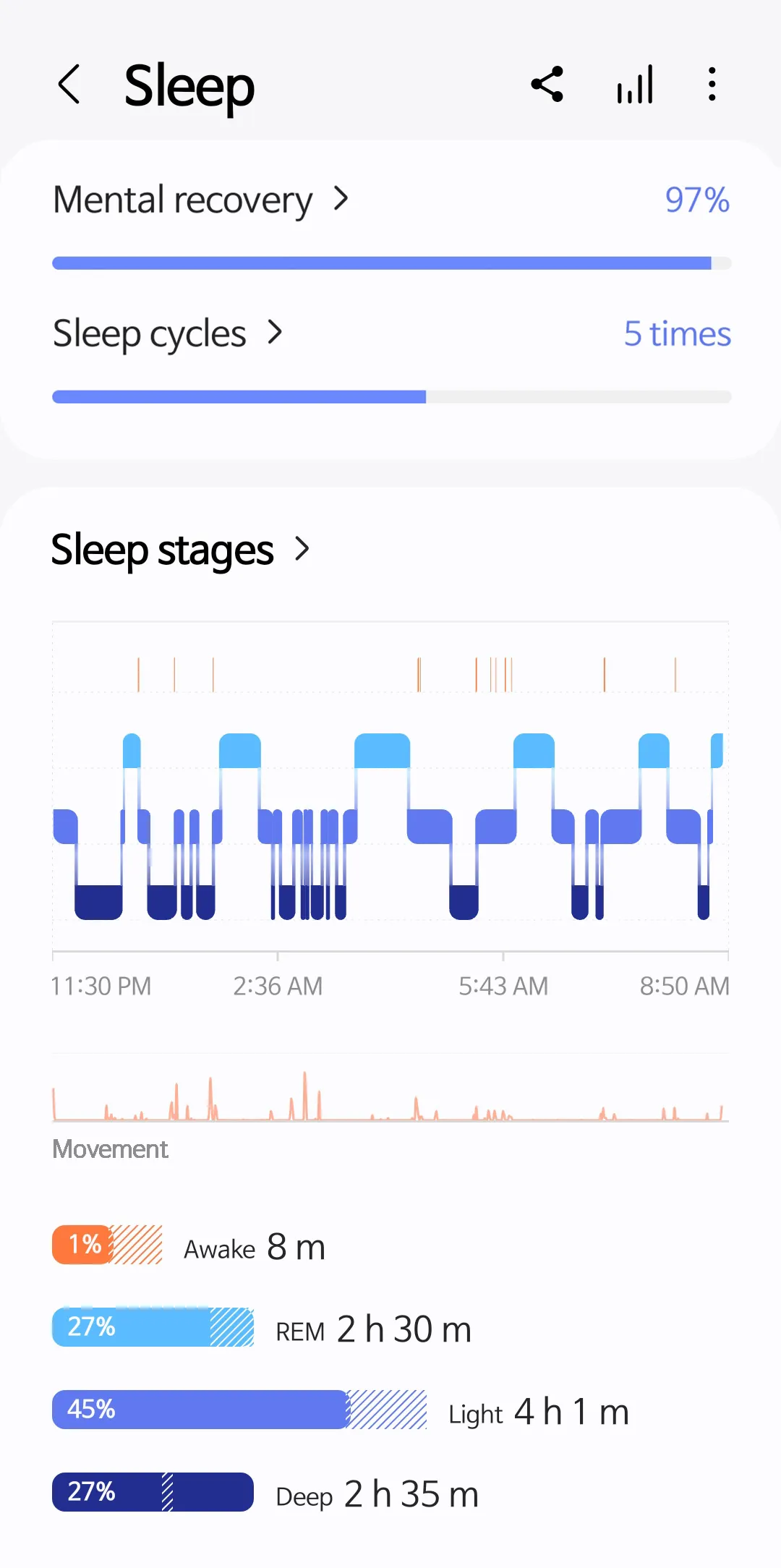 Samsung Health | Indus Appstore | Screenshot