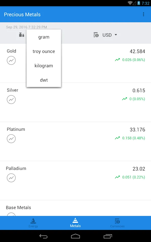 Crude Oil Price | Indus Appstore | Screenshot