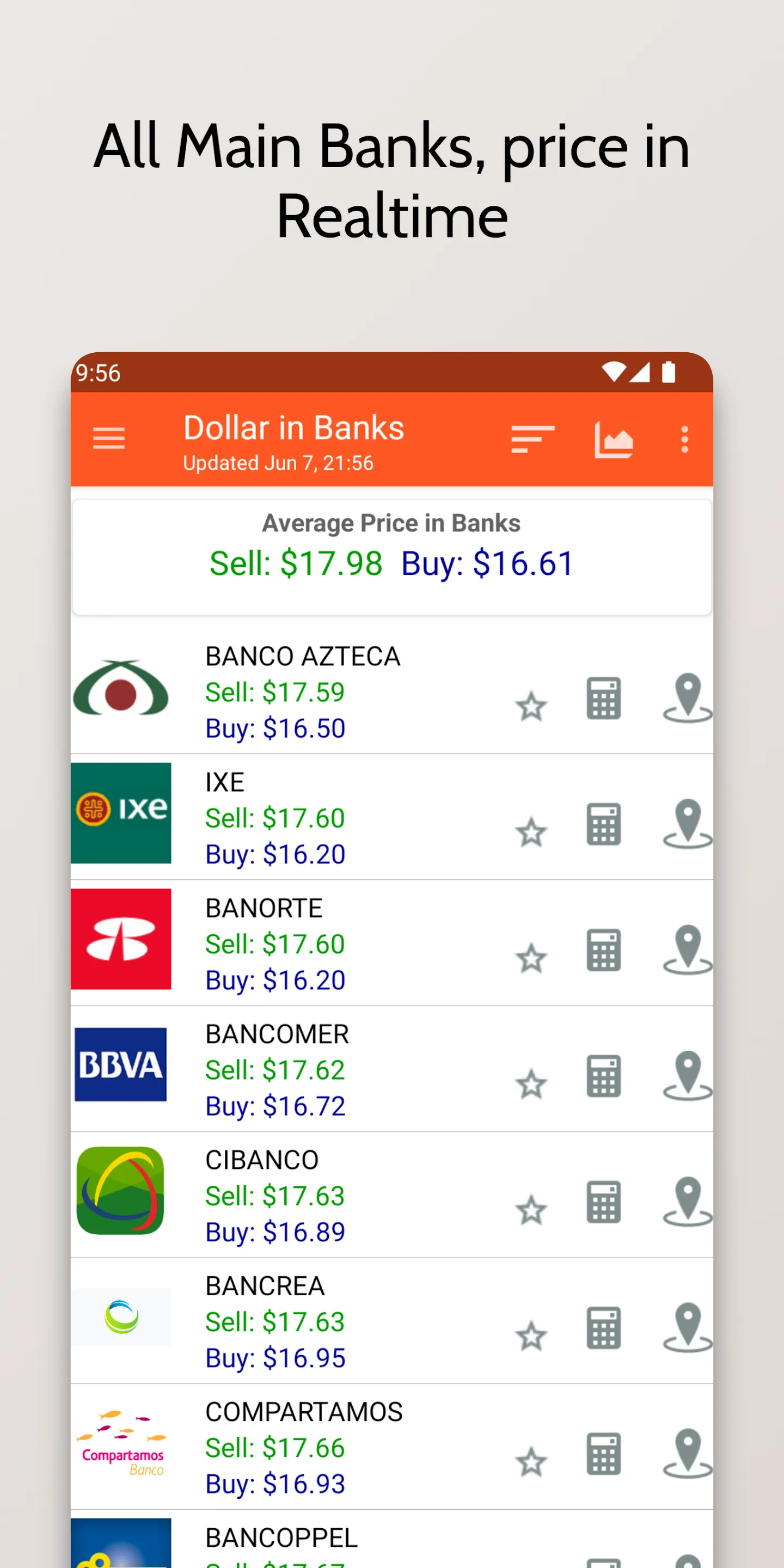 Dollar and Euro in Mexico | Indus Appstore | Screenshot