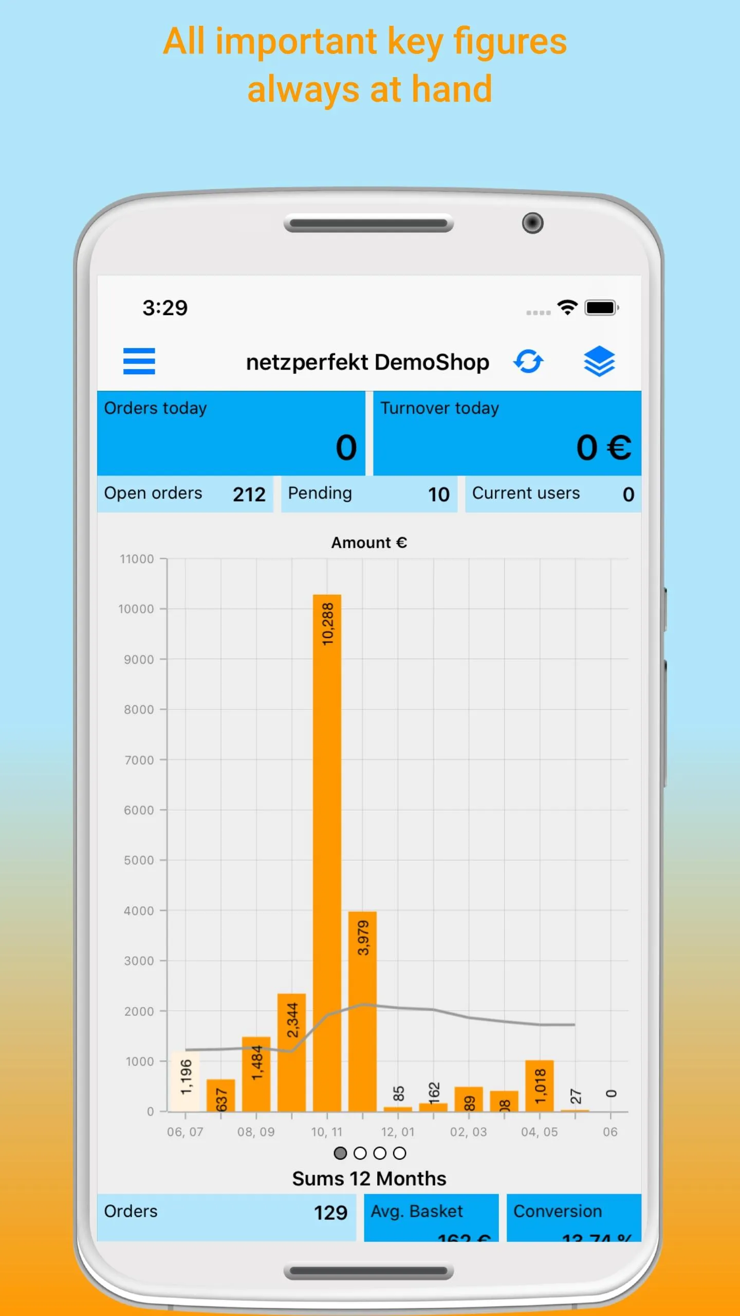 Mobile Shopmanager Shopware | Indus Appstore | Screenshot