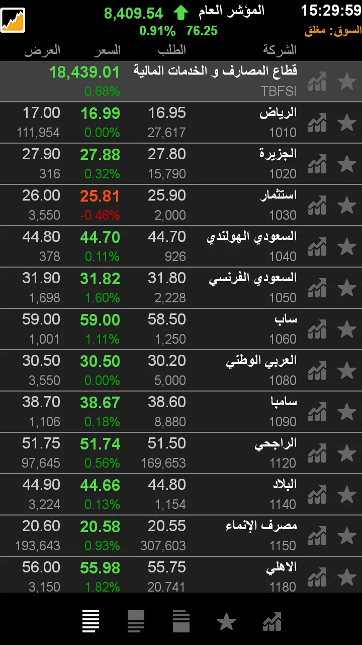 TickerChart Live | Indus Appstore | Screenshot