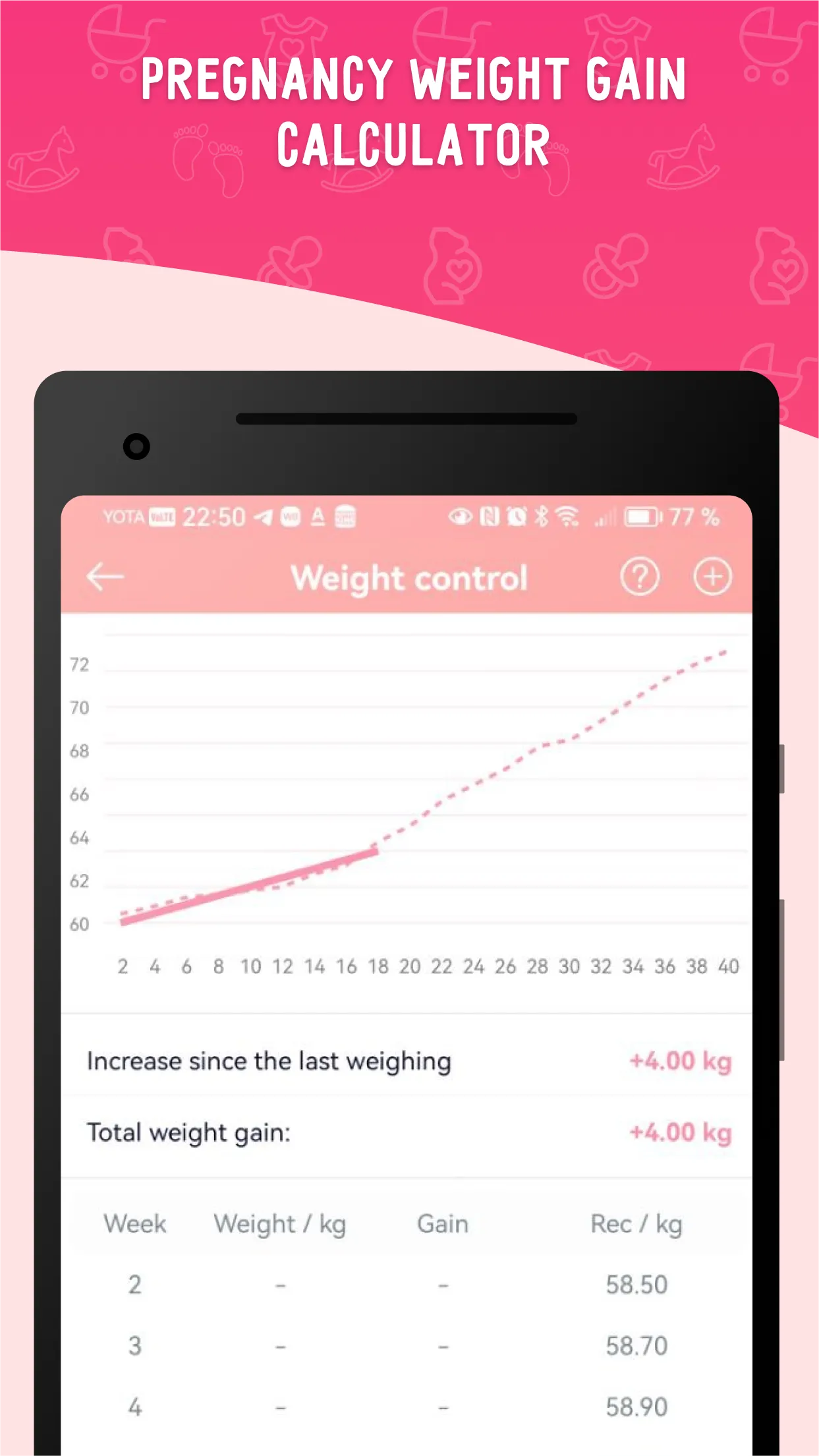 Pregnancy Tracker Momsline | Indus Appstore | Screenshot