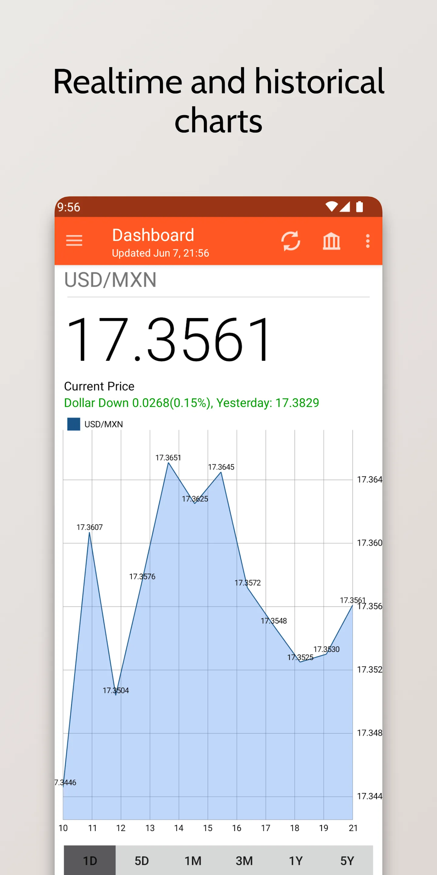 Dollar and Euro in Mexico | Indus Appstore | Screenshot