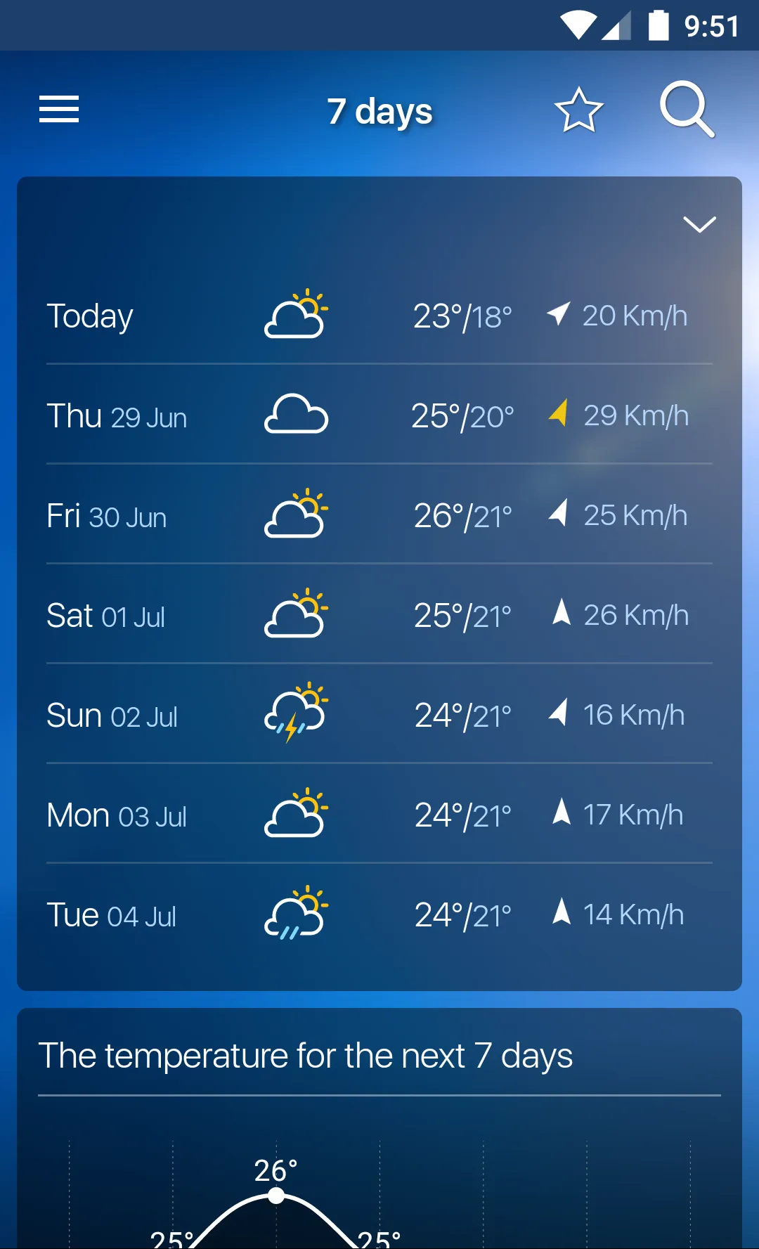 Freemeteo | Indus Appstore | Screenshot