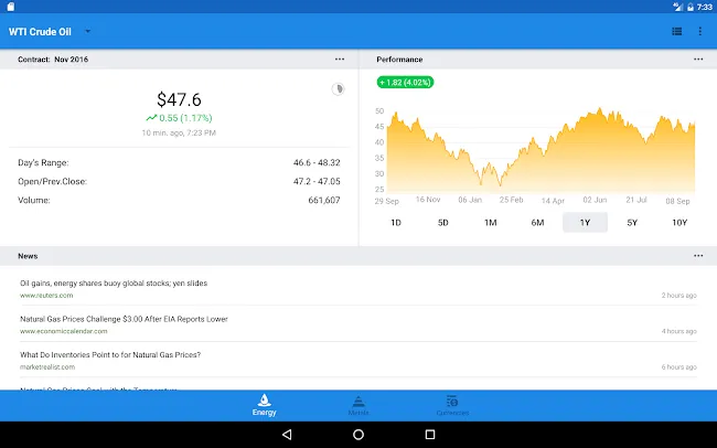 Crude Oil Price | Indus Appstore | Screenshot