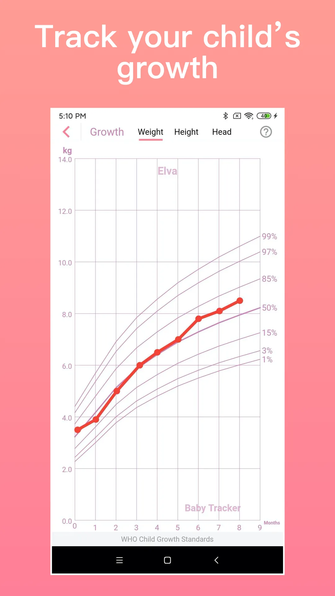 Baby Tracker - Newborn Tracker | Indus Appstore | Screenshot