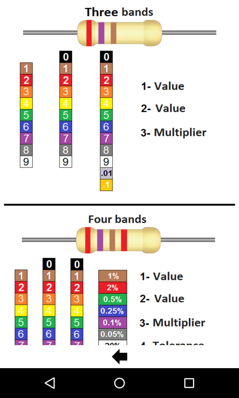 Resistor Code | Indus Appstore | Screenshot