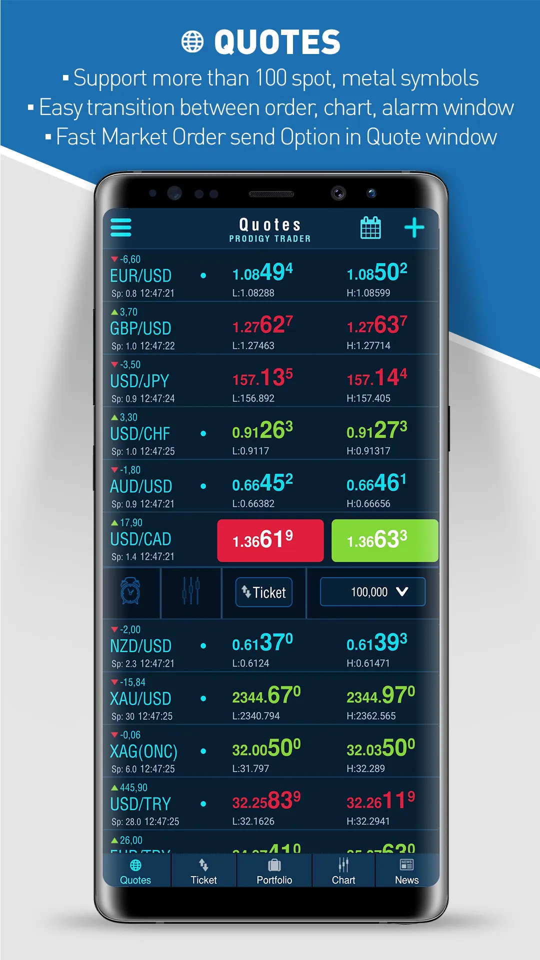 Prodigy Mobile Trader | Indus Appstore | Screenshot