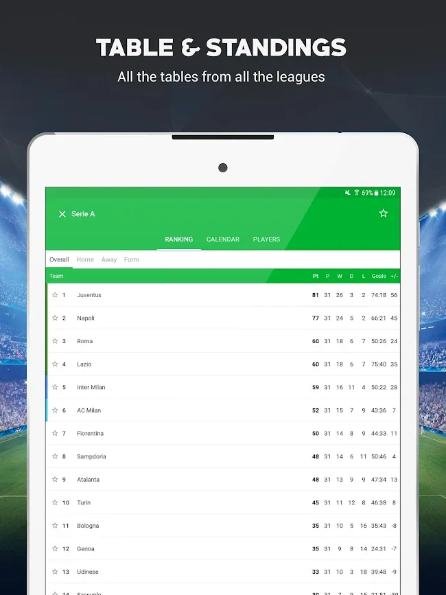 SKORES - Live Football Scores | Indus Appstore | Screenshot