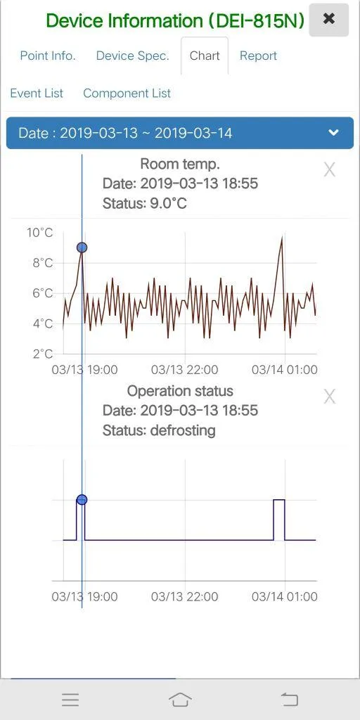 DEI BDC System | Indus Appstore | Screenshot