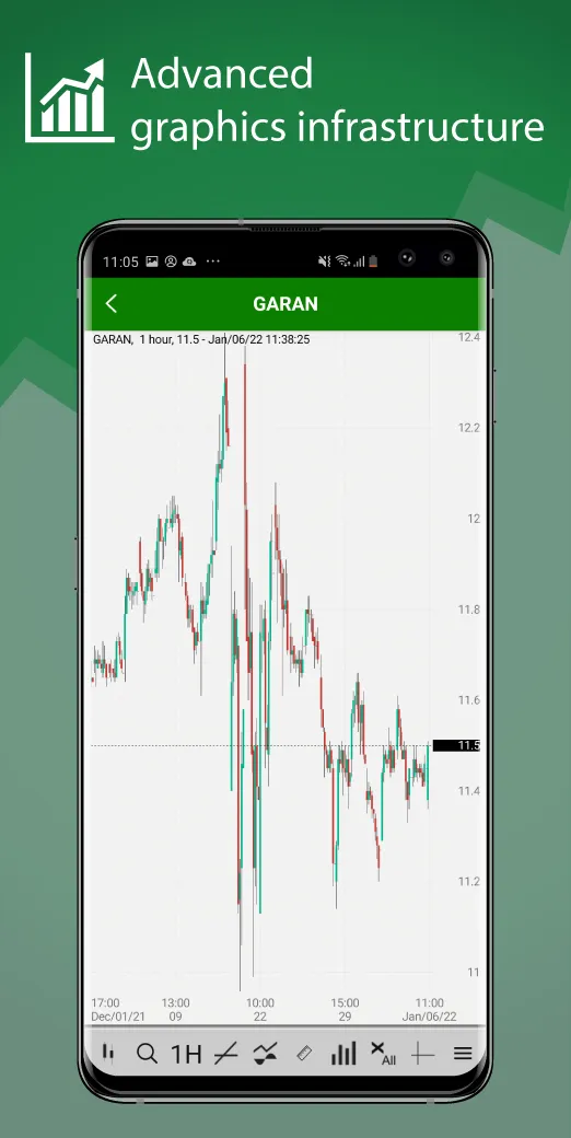 Garanti BBVA e-Trader | Indus Appstore | Screenshot